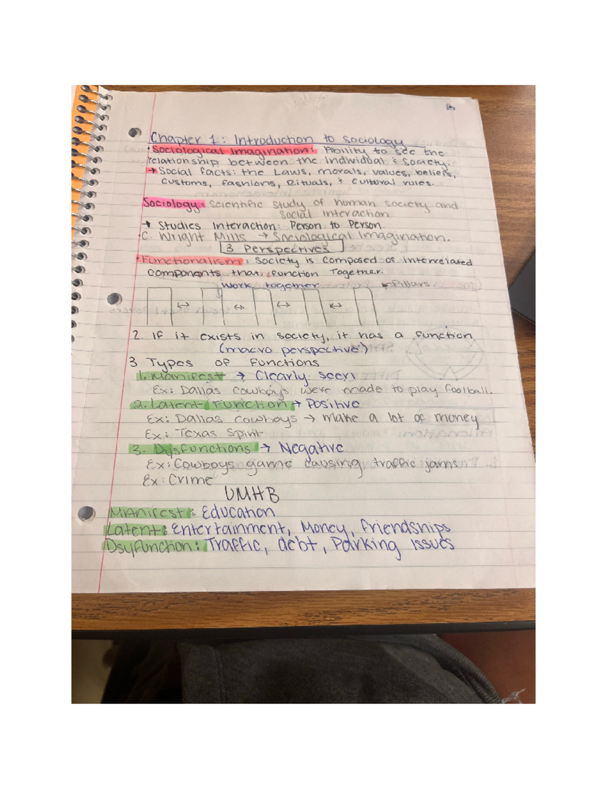 SOCI 101 - Chapter 1 Notes: Introduction to Sociology Concepts - Studocu