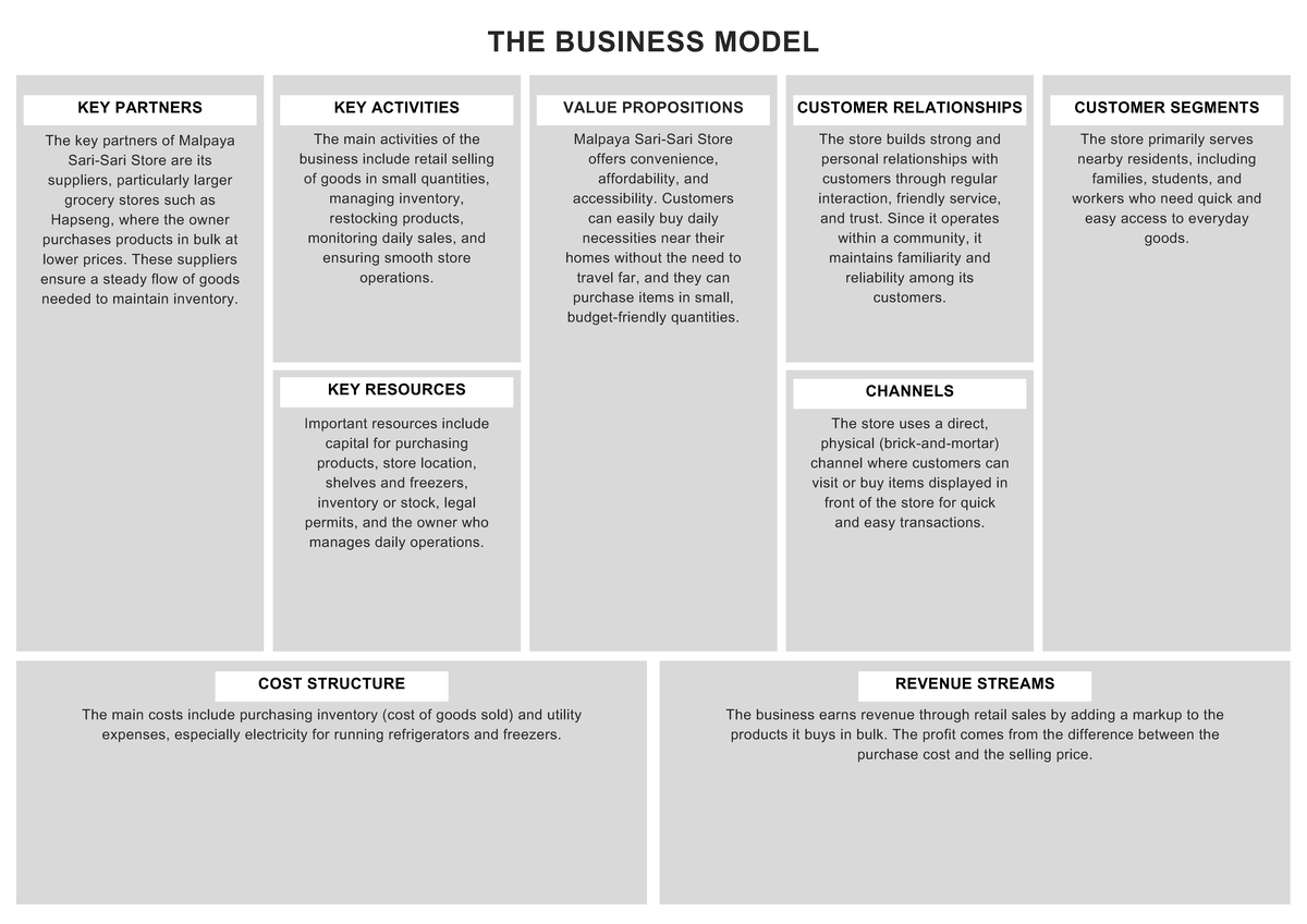 Business Model Analysis: Malpaya Store's Key Components - Studocu