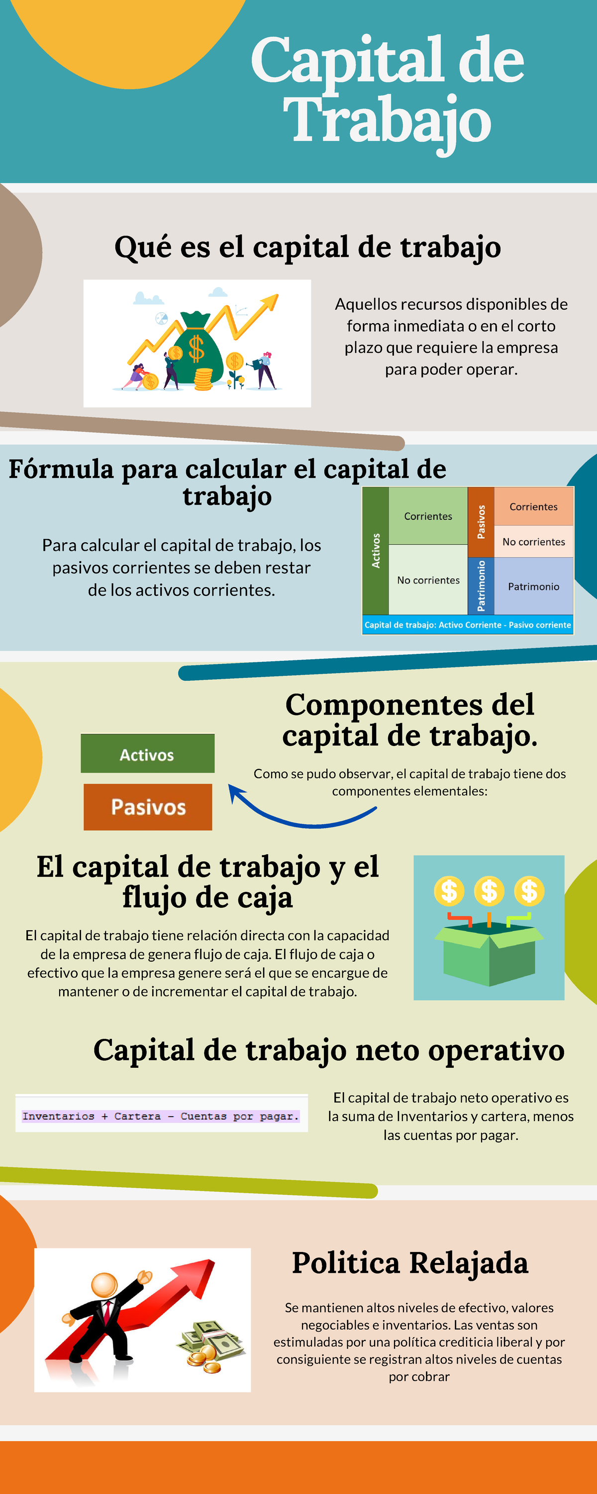Infografia Capital de Trabajo - Fórmula para calcular el capital de