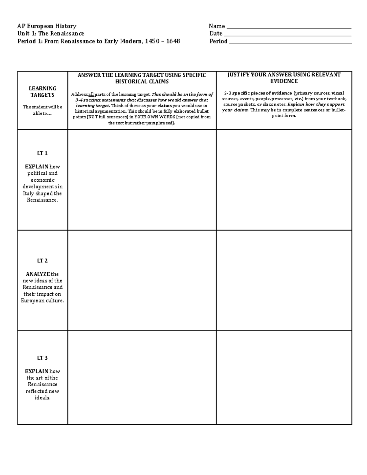 AP European History Unit 1: Renaissance Insights and Learning Targets ...