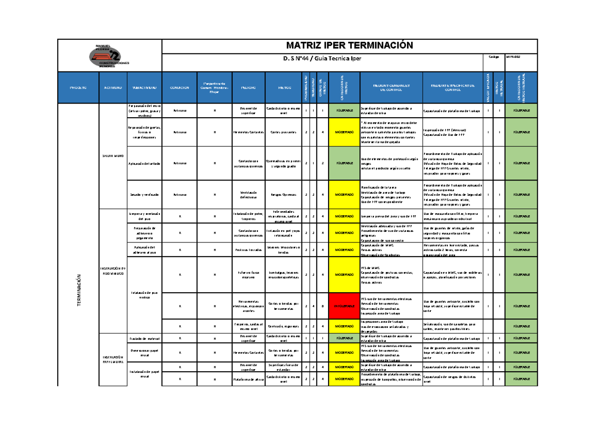 MATRIZ IPER RIESGOS TERMINACIÓN - Capacitación y Medidas de Control ...