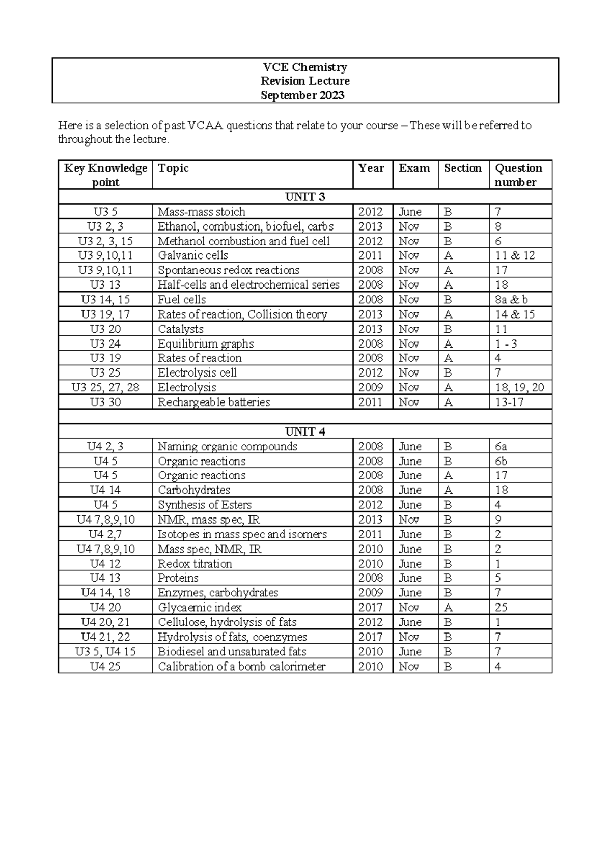 VCE Chemistry U3 Revision: Past VCAA Questions for 2023 - Studocu