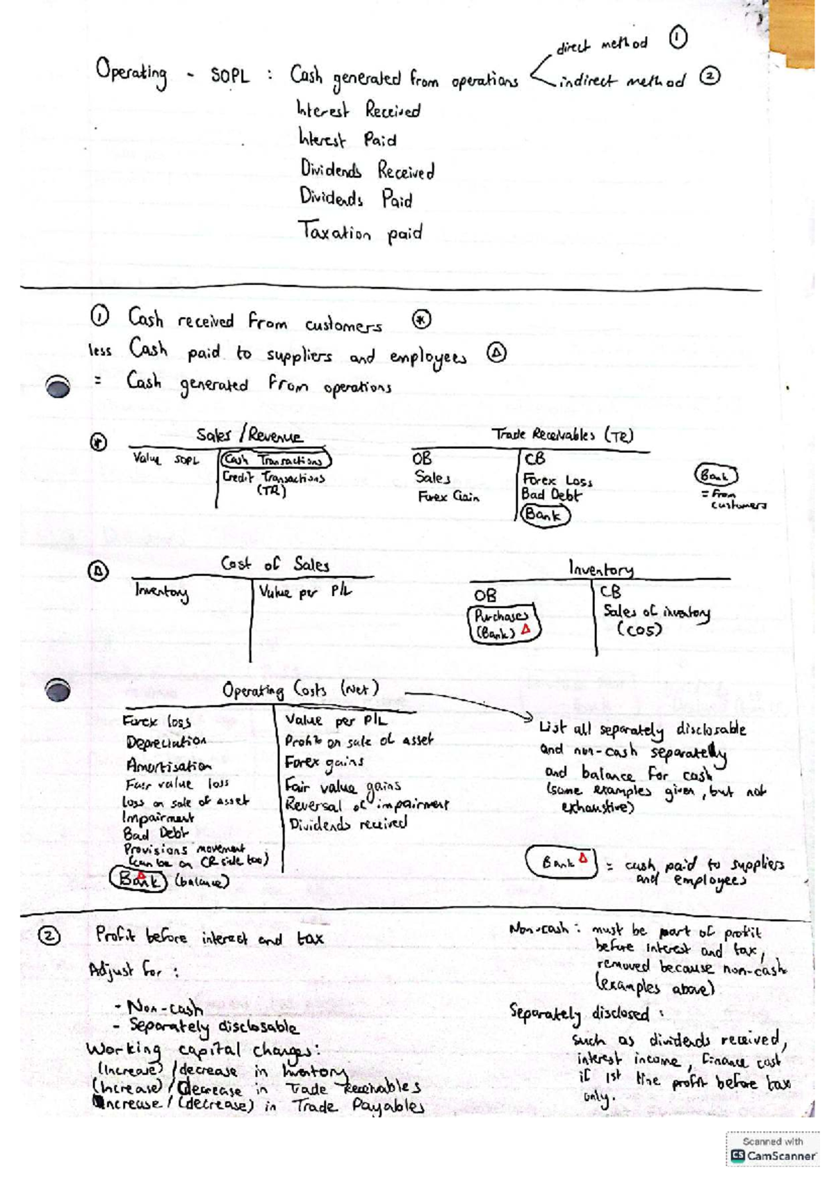 Cash Flow Notes for Operating SOPL: Direct & Indirect Methods - Studocu