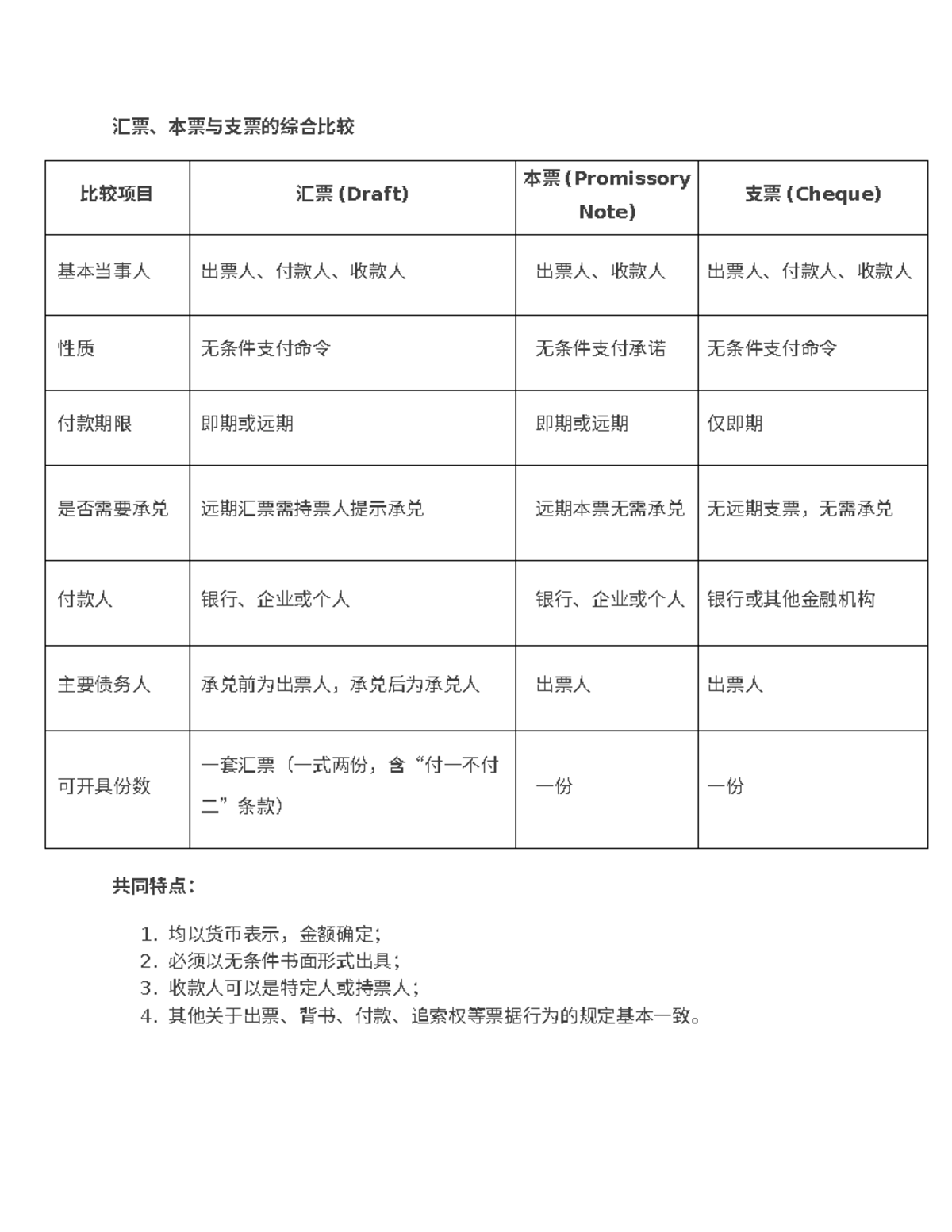 汇票:支票:本票- ưeasa - Tiếng anh thương mại - 汇票、本票与支票的综合比较比较项目汇票(Draft)  本票(Promissory Note) 支票- Studocu