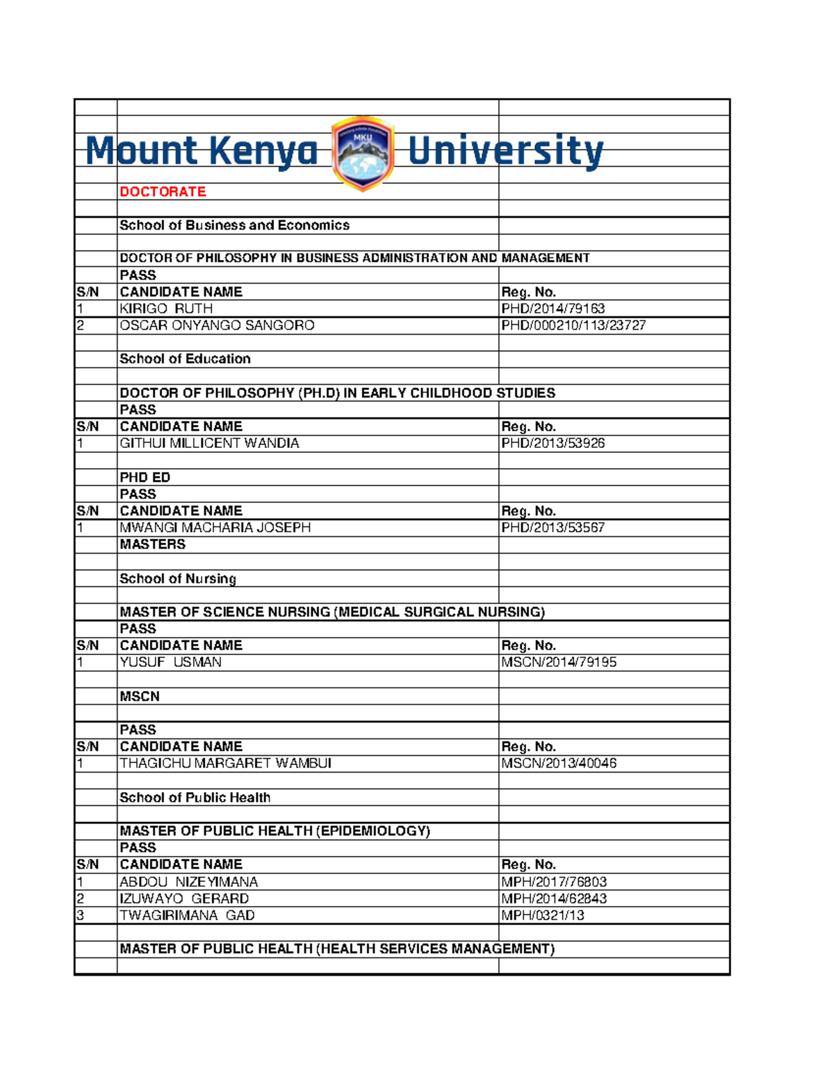 20th Graduation List of Graduands - Class of 2021 - Studocu