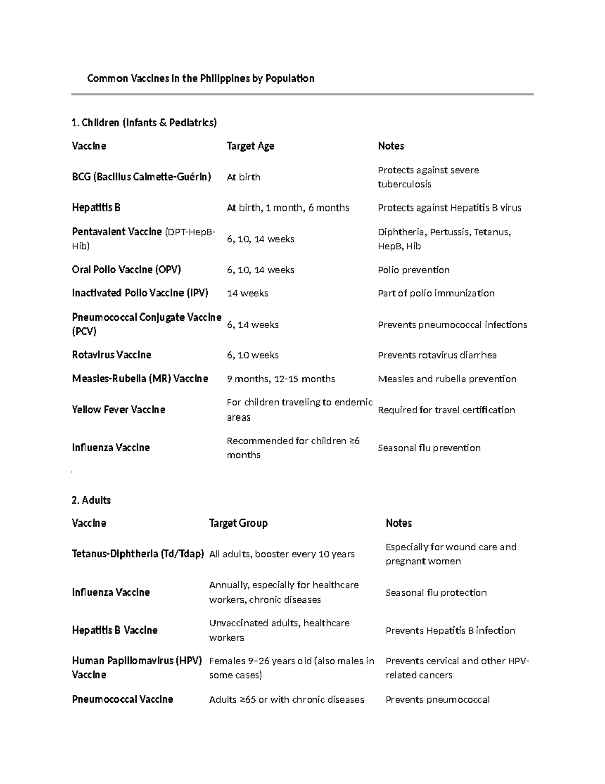 Vaccines in the Philippines: Nursing Notes on Immunization Schedules ...