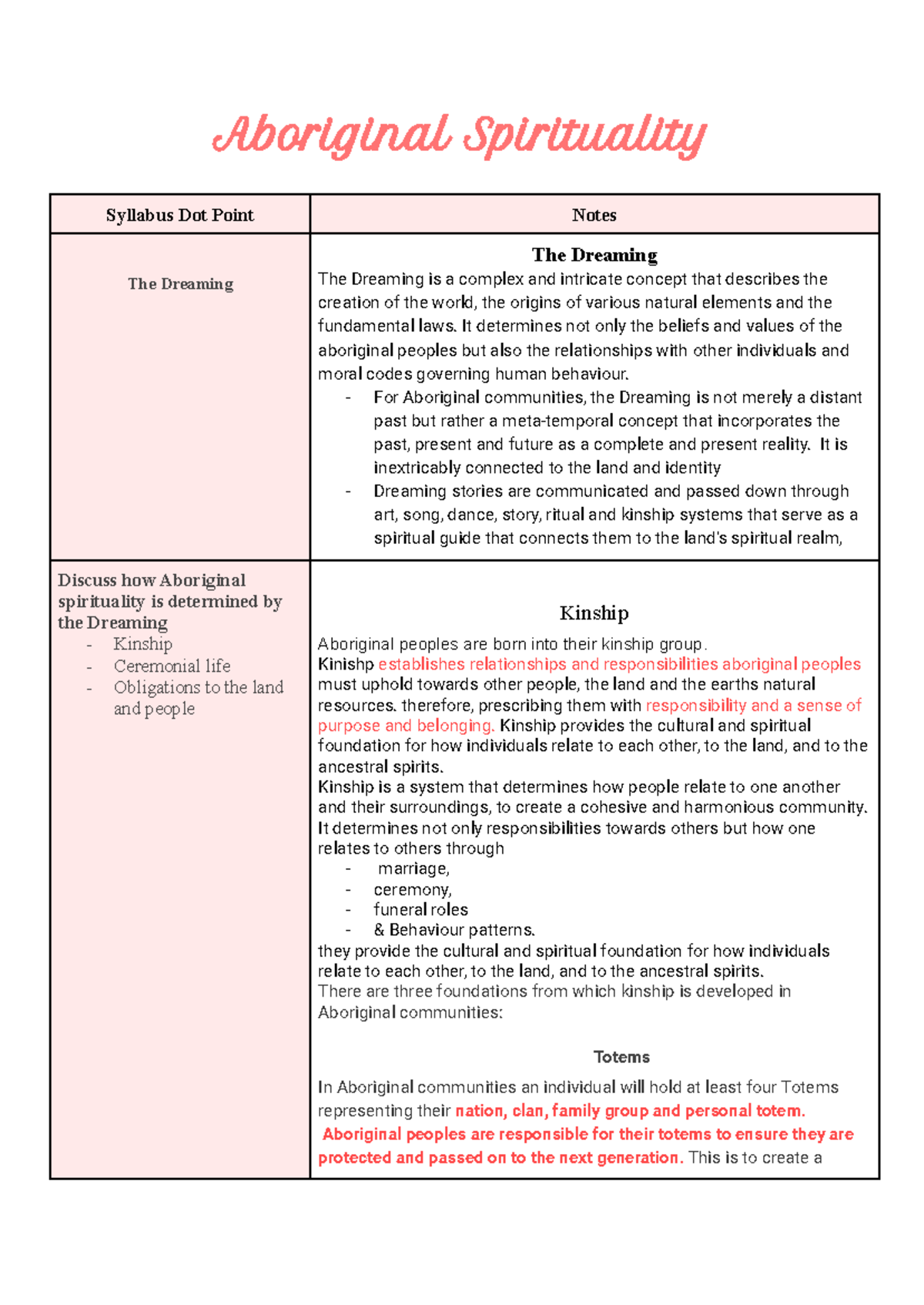 Aboriginal Spirituality Syllabus: The Dreaming and Kinship Notes - Studocu