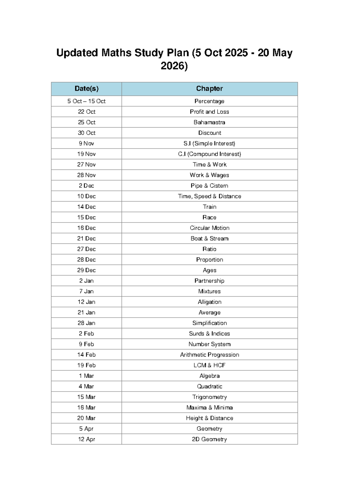 Updated Maths Study Plan (5 Oct 2025 - 12 Apr 2026) - Studocu