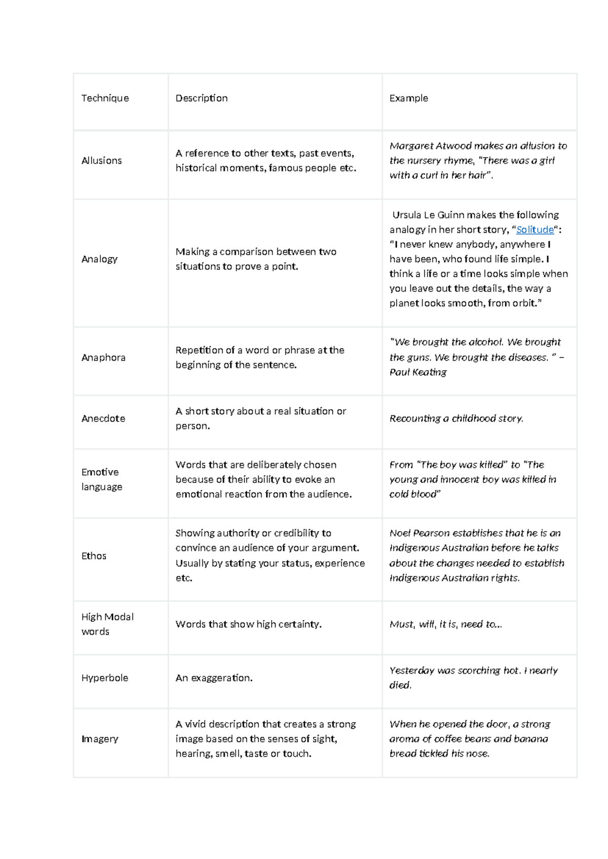 Non-Fiction Techniques: Examples and Descriptions - Studocu