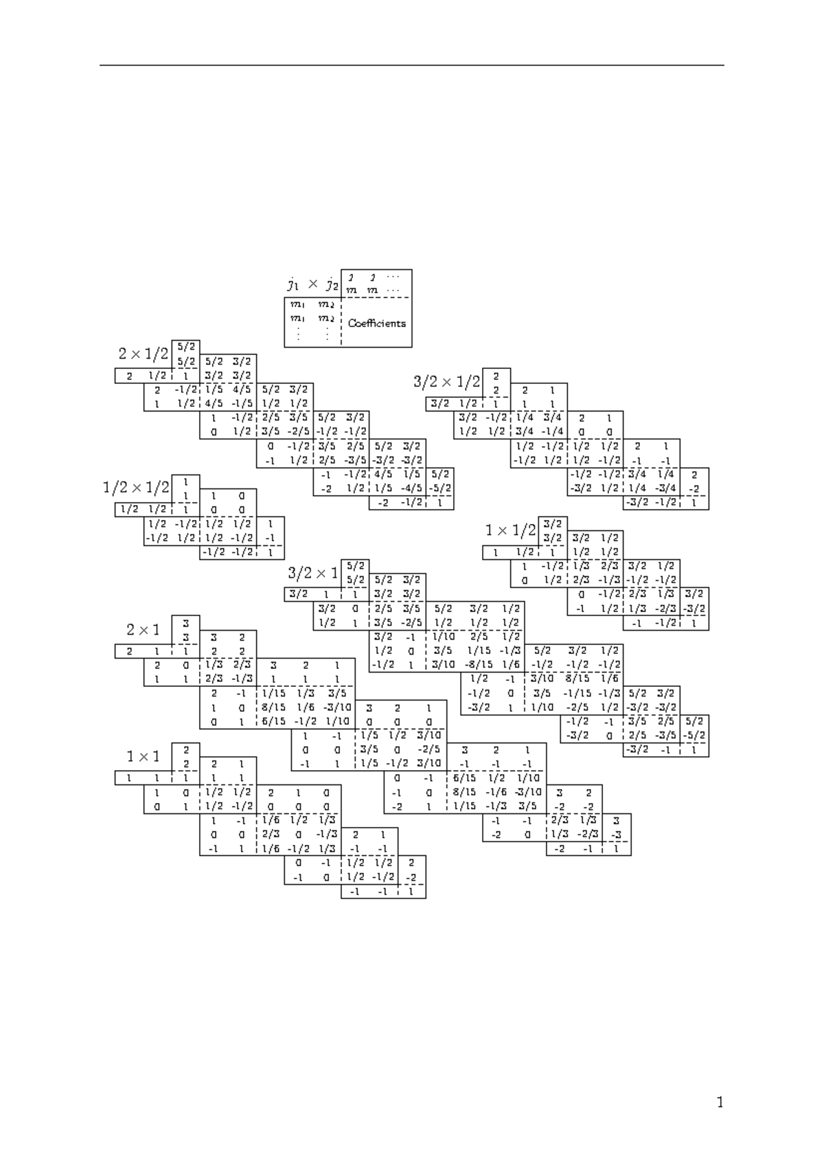 TN2314 CG Table: Coefficients Analysis for 2025-2026 - Studeersnel