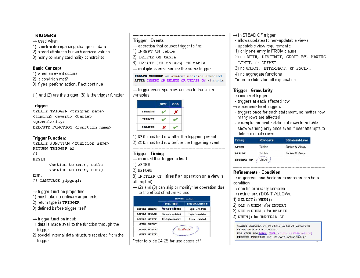 CS2102 Final Exam Notes on Database Triggers and Functions - Studocu