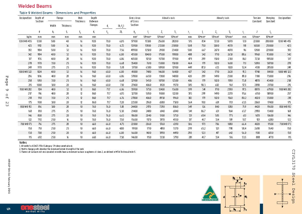 CIVL3170 Steel Design: WB, WC, UB, UC Dimensions & Properties - Studocu