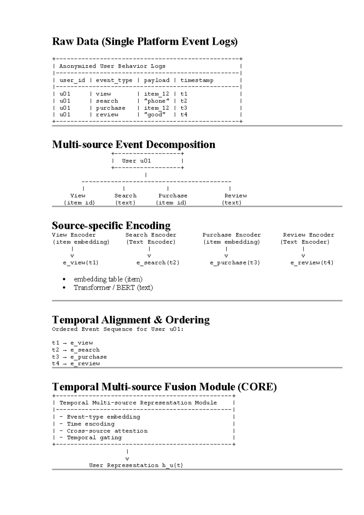 Anonymized User Behavior Logs - Raw Data Analysis - Studocu