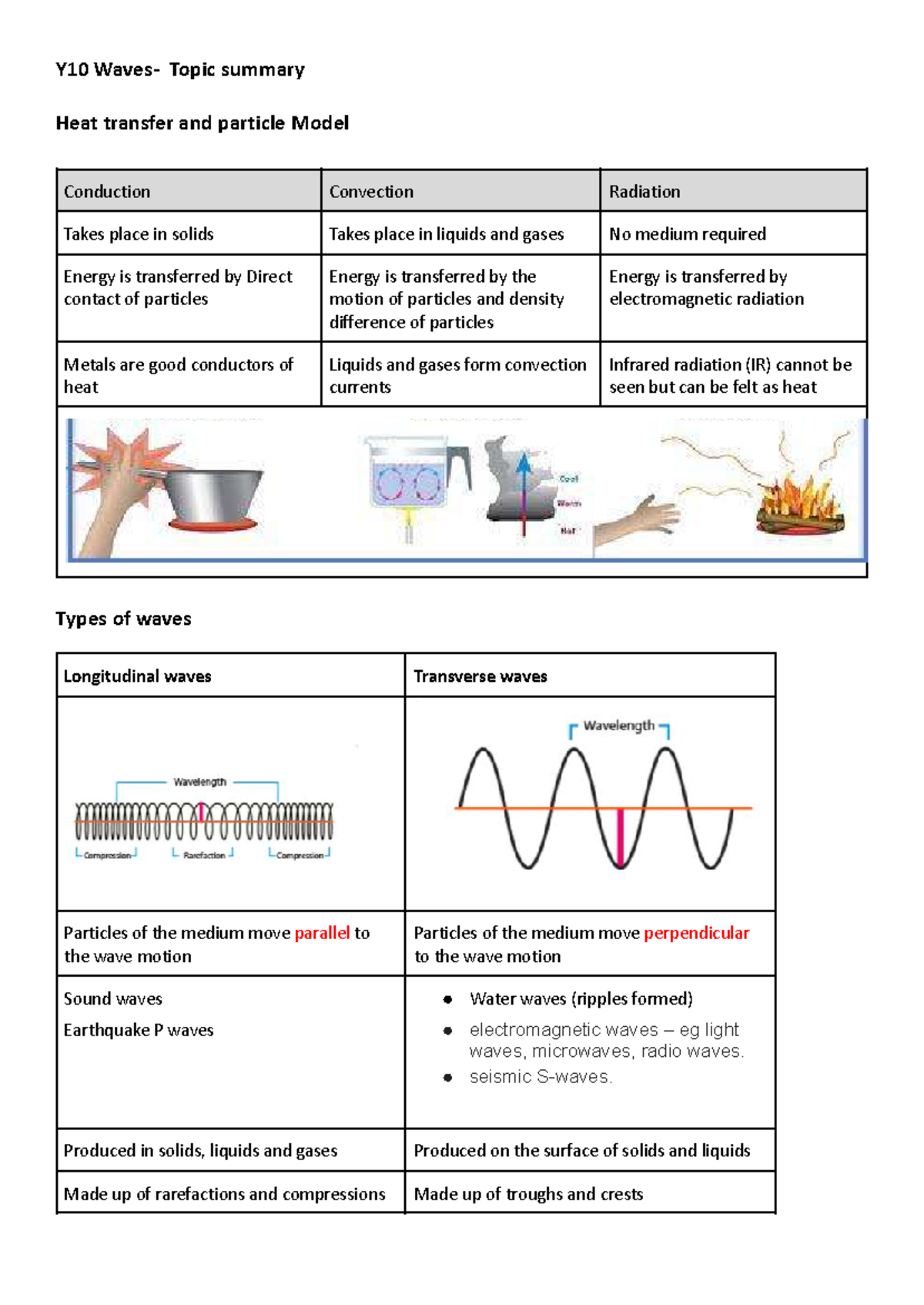 Y10 Topic Summary: Heat Transfer, Waves, and Electromagnetic Spectrum ...