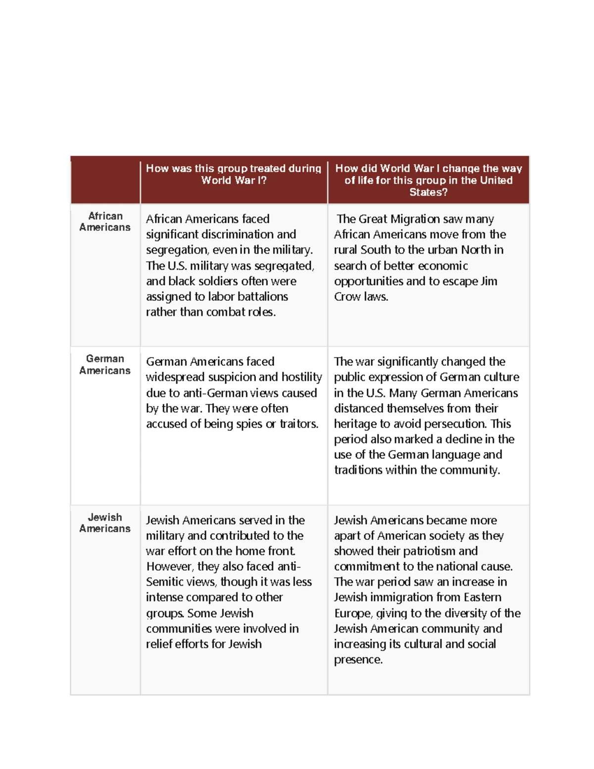 FLVS History 3.02: The Impact and Legacy of the Spanish-American War ...