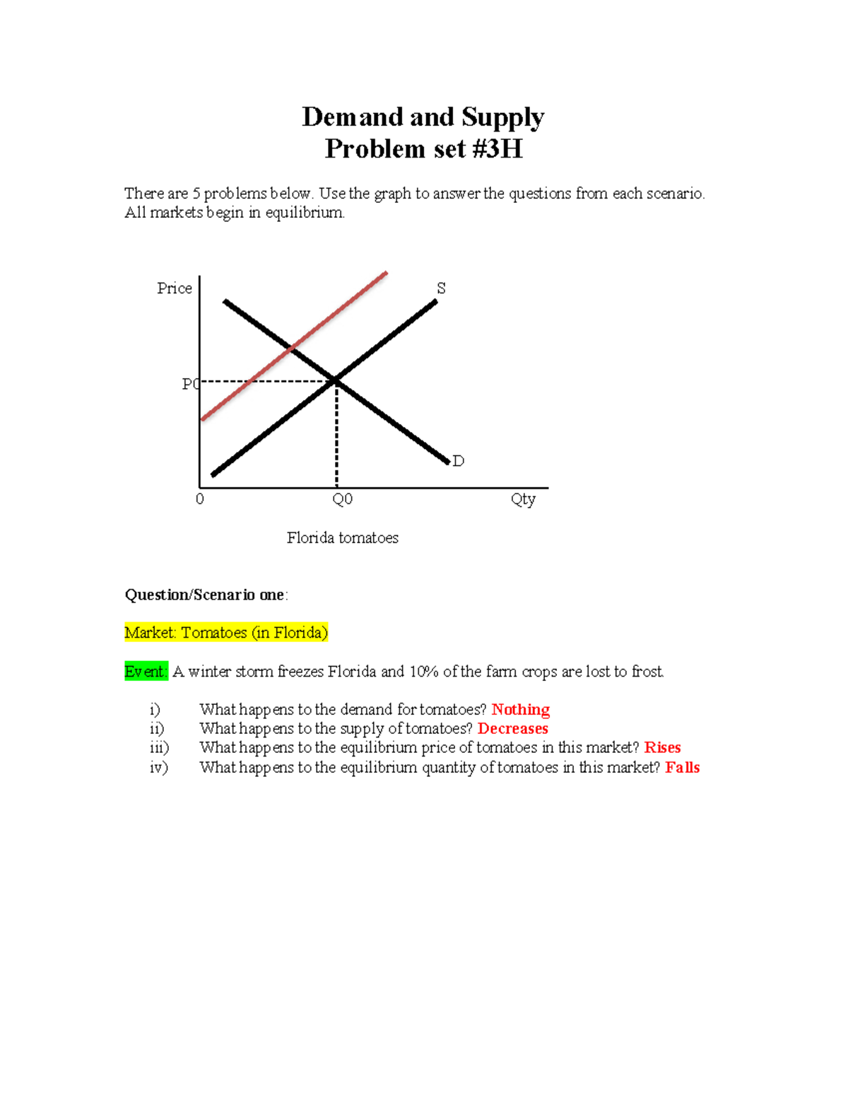 Demand and Supply Problem Set 3H: Analyzing Market Changes - Studocu