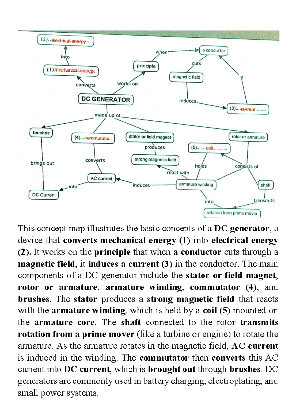 Concept Map: Basic Principles of DC Generators, Motors, Transformers ...
