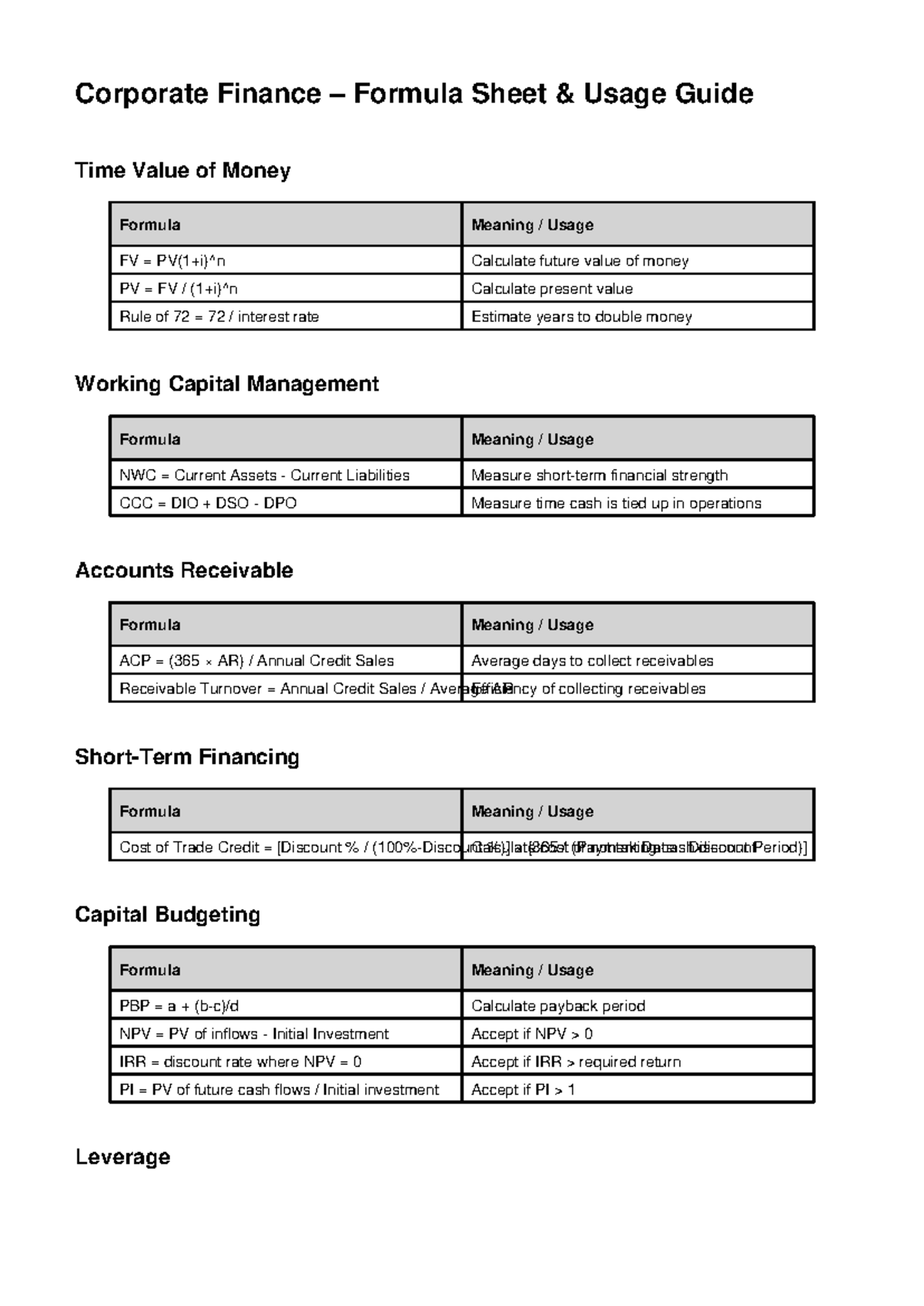 Corporate Finance Formula Sheet Guide: Time Value of Money & More - Studocu