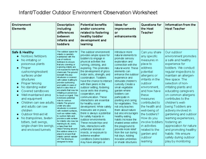 EDUC 4004 Week 4 Assign 2 - Running Head: Week 4 Assignment 2 Week 4 ...