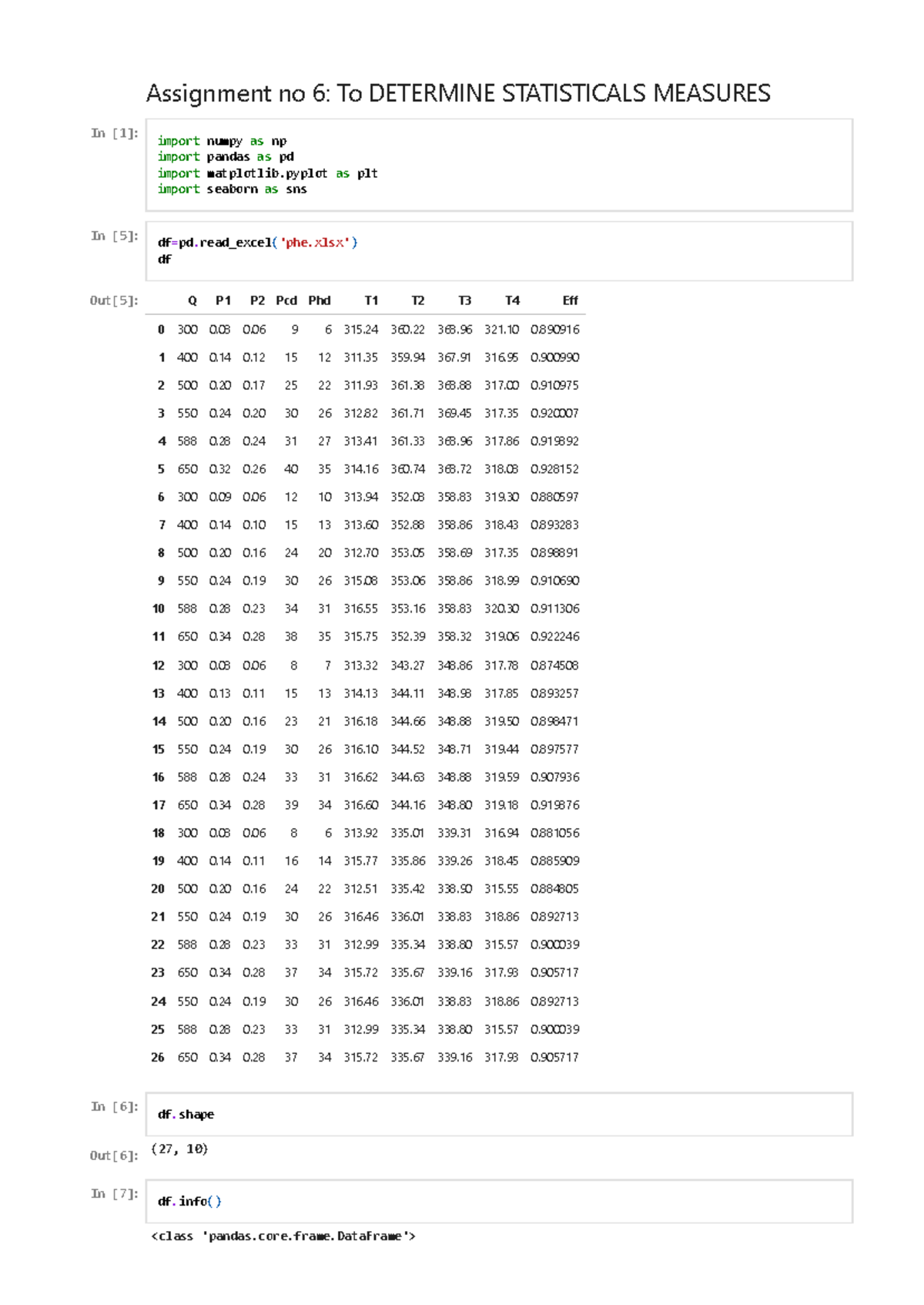Assignment no 6 Determine Statistical Measures - Assignment no 6: To ...