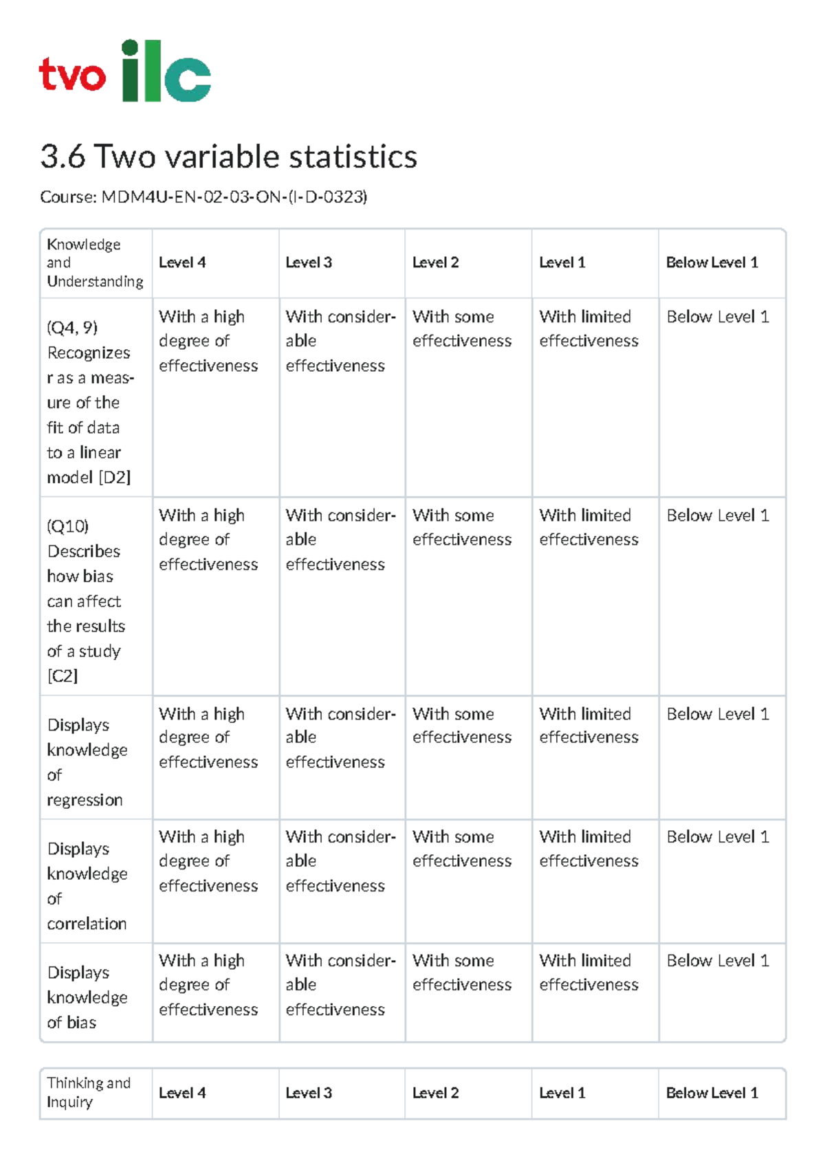Assignment Rubric for Two Variable Statistics (Q4, 9) - Studocu