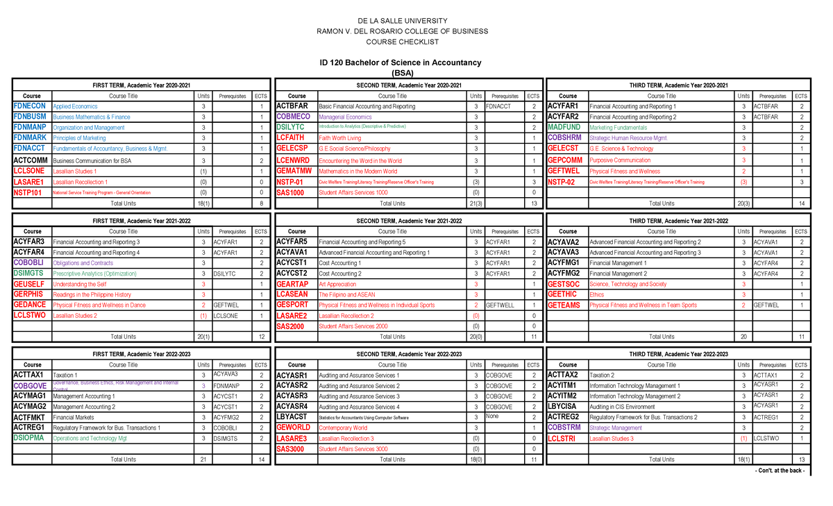 BSA 120 Course Syllabus 2020-2021: Essential Academic Guidelines - Studocu