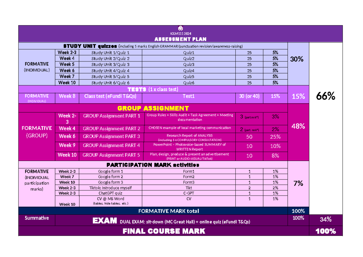 ICOM111 2024 Assessment Plan & Quizzes Overview - Studocu