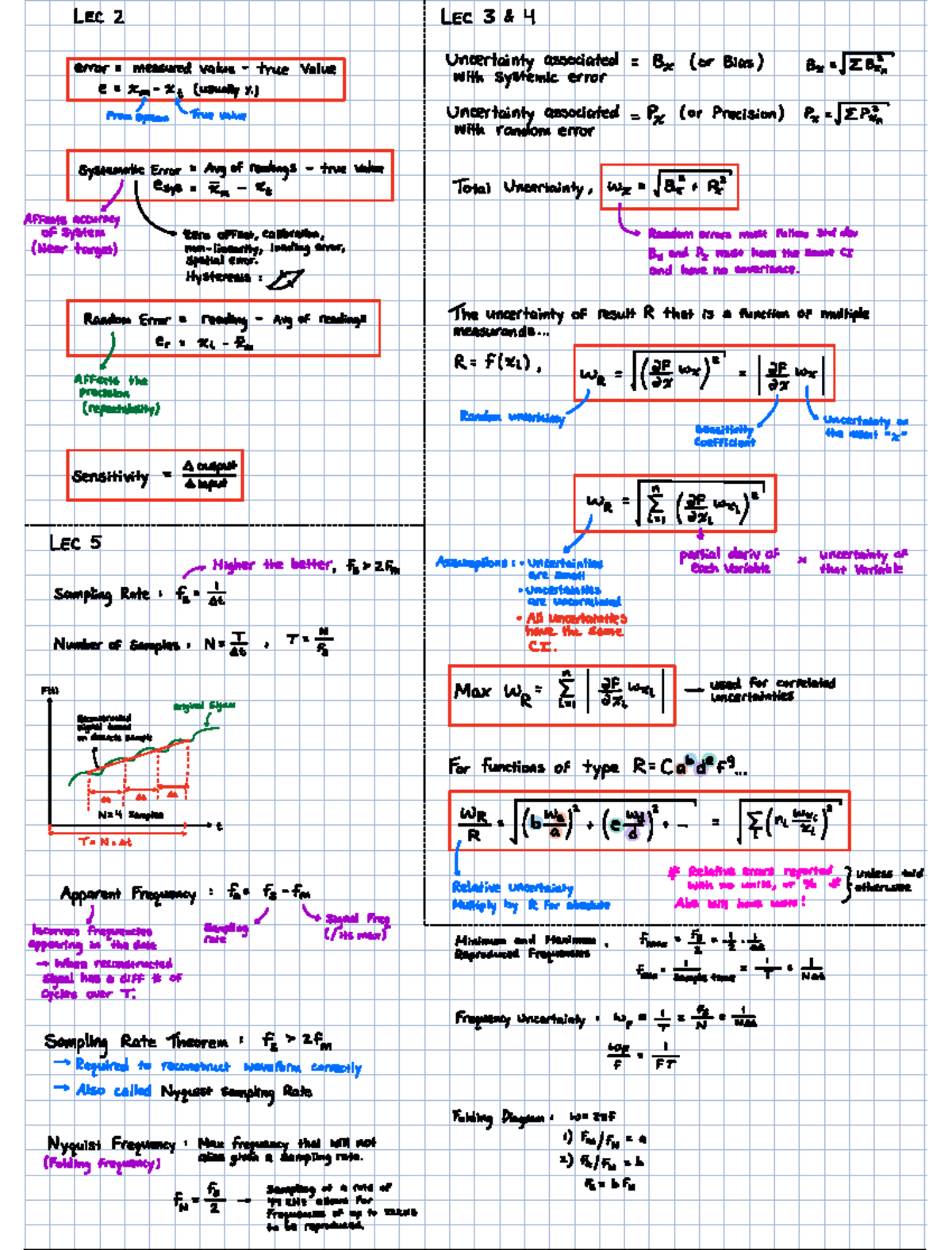 Mec E 300 - Uncertainty and Error Analysis Formula Sheet - Studocu