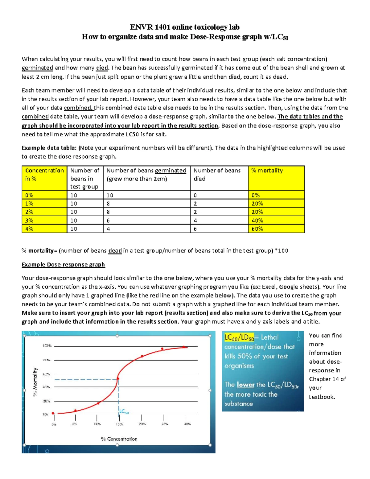 Toxicology Lab Experiment & Report (1401 Online) - 2024 Updates - Studocu