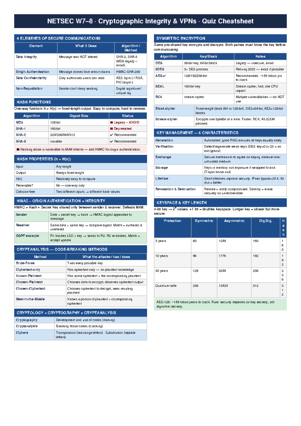 NETSEC W7-8 Cryptographic Integrity & VPNs Quiz Cheatsheet - Studocu