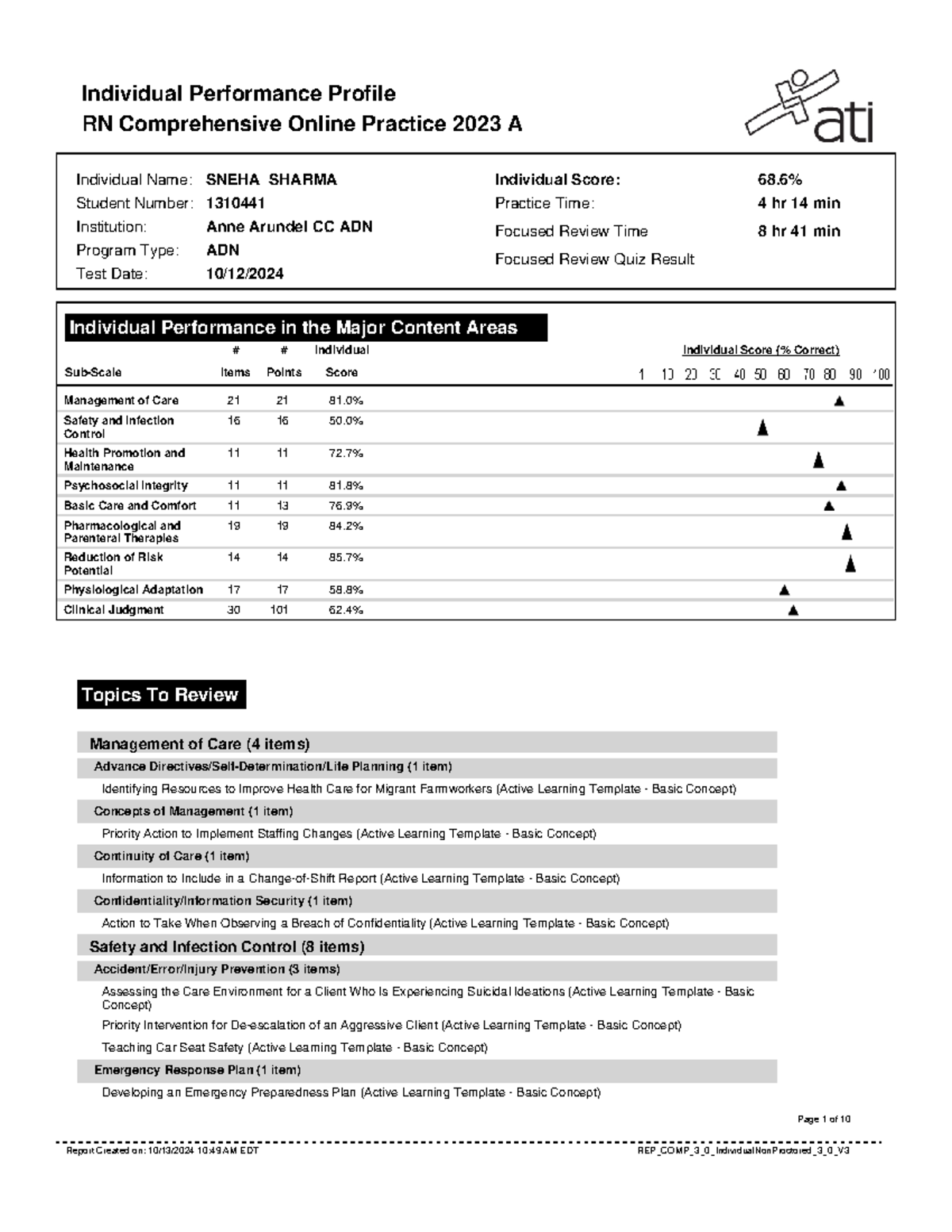 RN Comprehensive Practice Report 2023: Individual Performance Profile ...