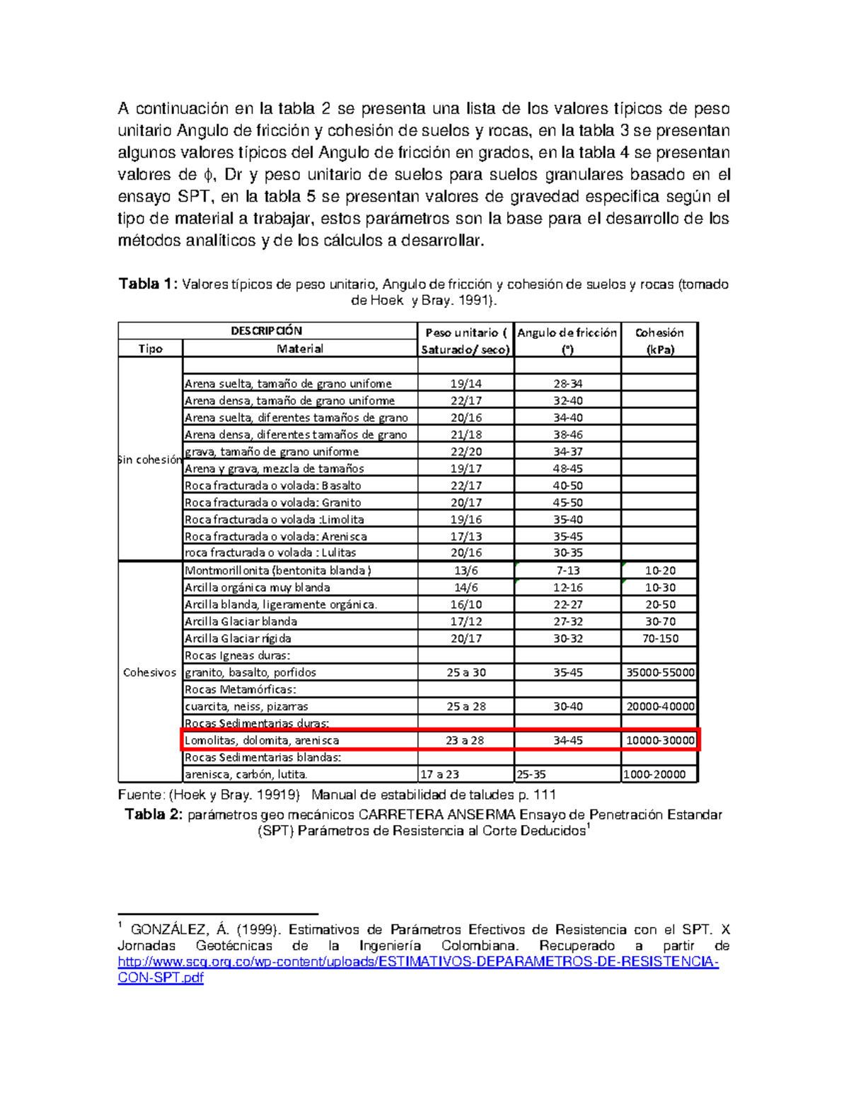 Valores Típicos de Ángulos de Fricción y Cohesión de Suelos y Rocas ...