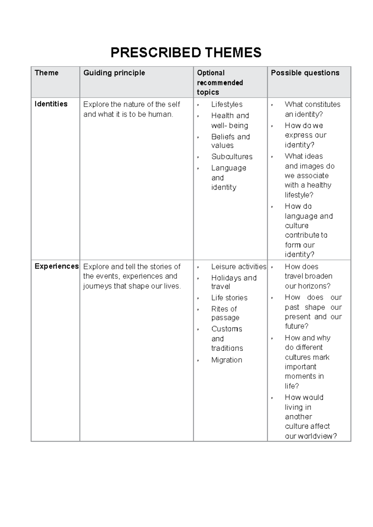 ´ Prescribed Themes 22 - ......... - PRESCRIBED THEMES Theme Guiding ...