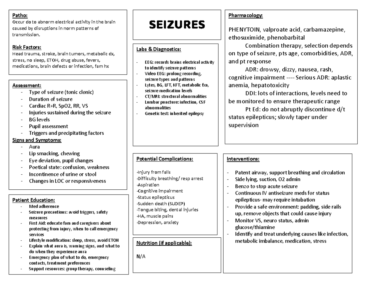 Seizures CM: Understanding Causes, Risks, and Management Strategies ...