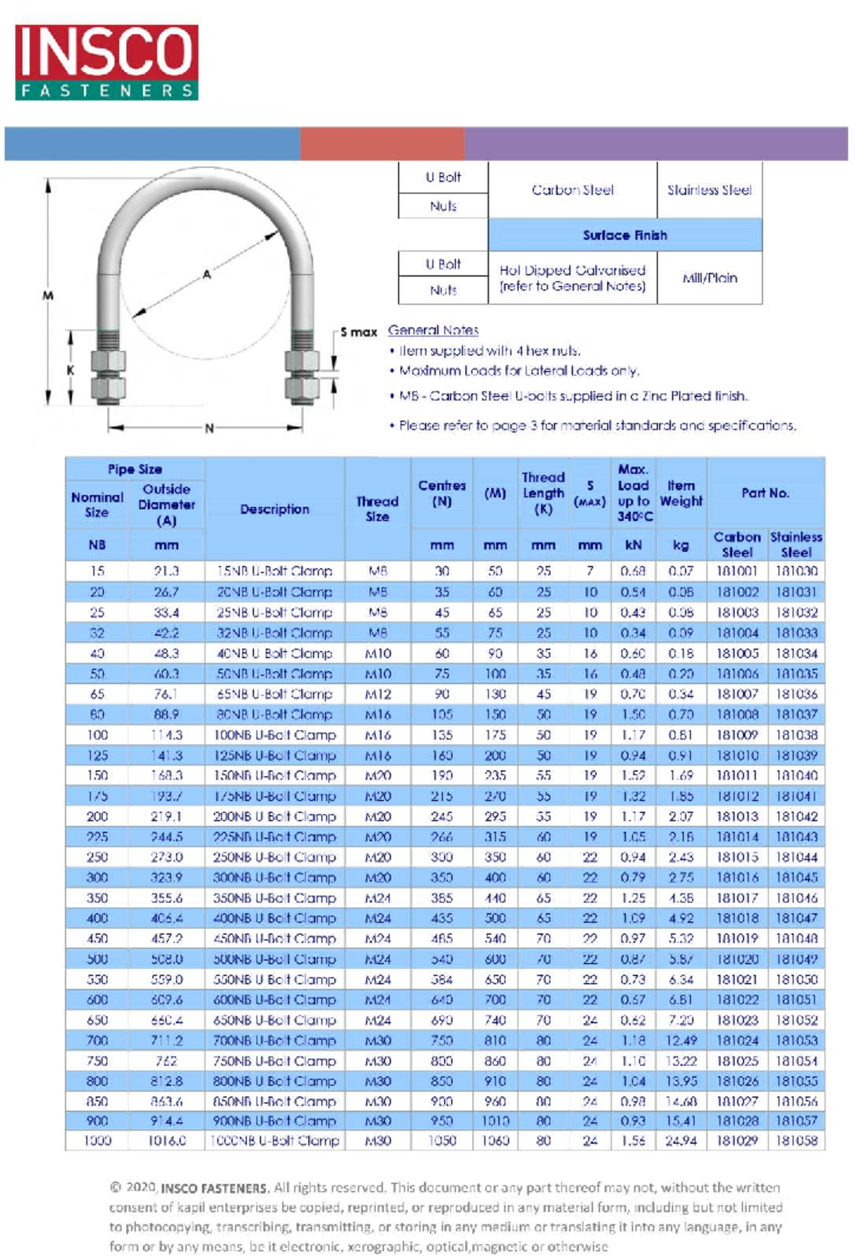 U Bolt Data Sheet: Carbon & Stainless Steel Specifications - Studocu