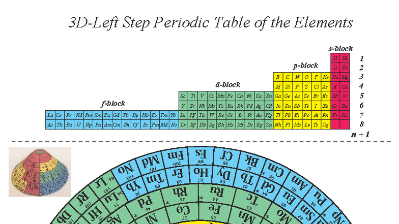 3D Periodic Table of Elements - 3DLSPT (Ver. 2023) - Studocu