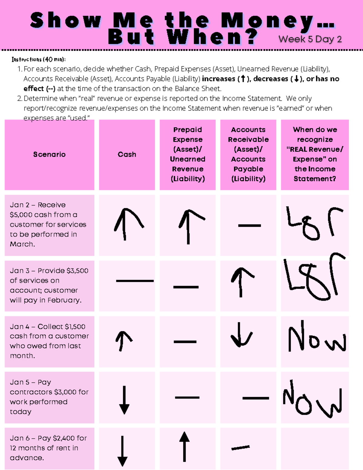 Week 5 In-Class Exercise: Balance Sheet & Income Statement Analysis ...