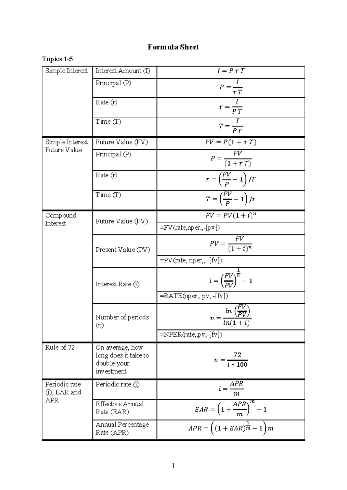 25400 Full Formula Sheet: Simple & Compound Interest Concepts - Studocu