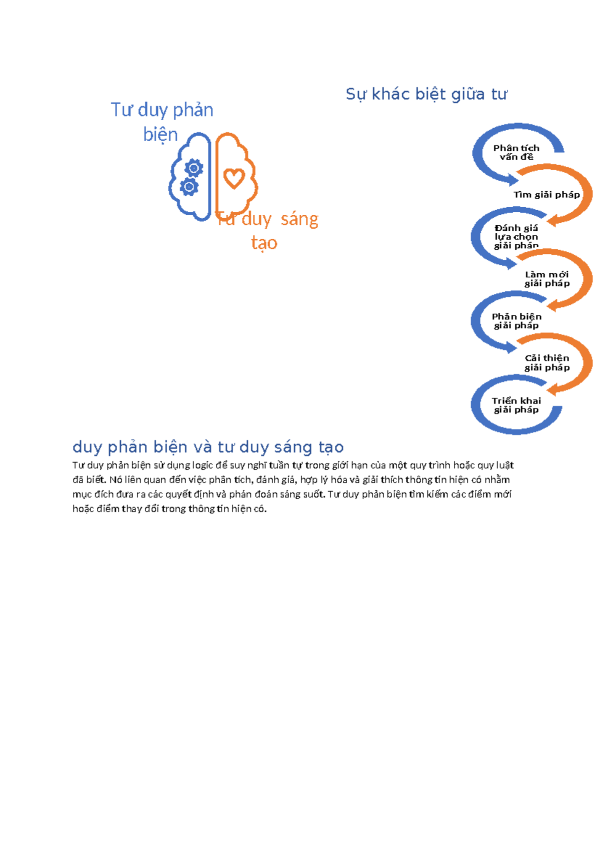 [mos] Su khac biet giua tu duy phan bien va tu duy sang tao V0 - Tư duy ...