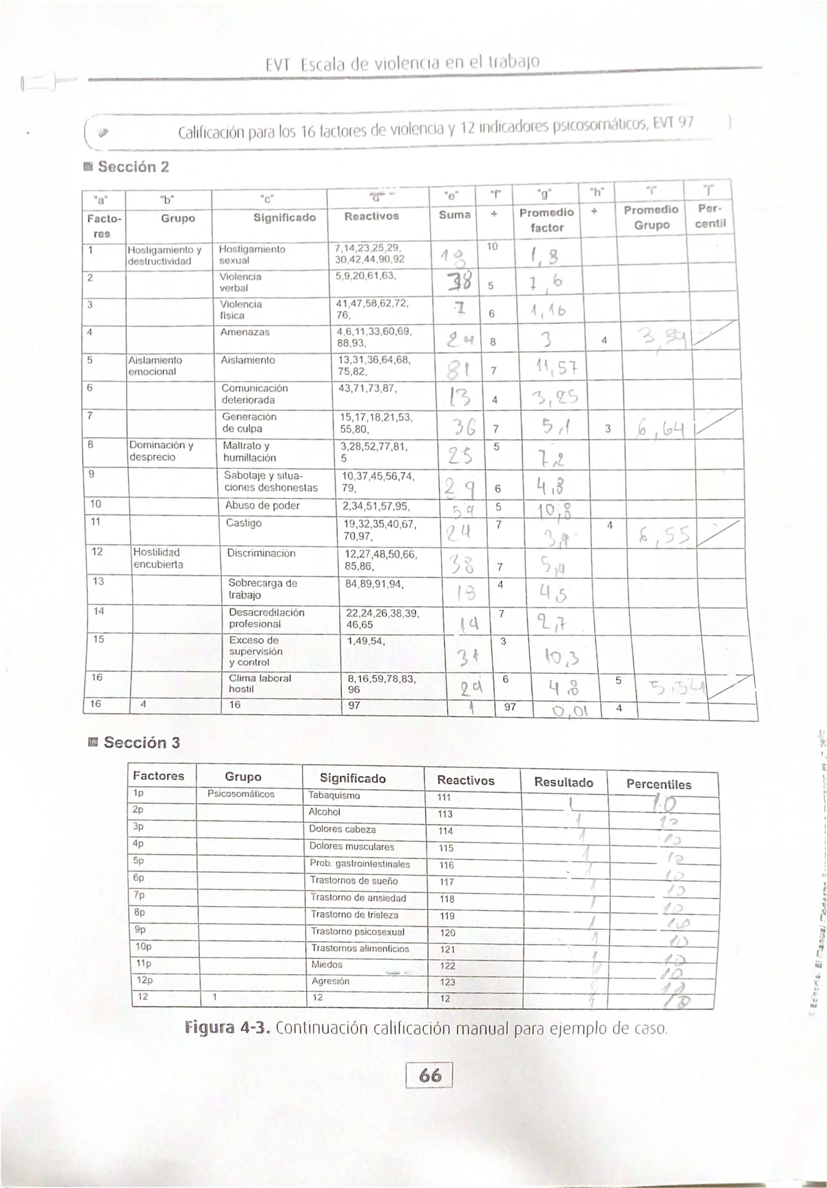 EVT 97 Escala de Violencia en el Trabajo: Calificación y Factores - Document Preview