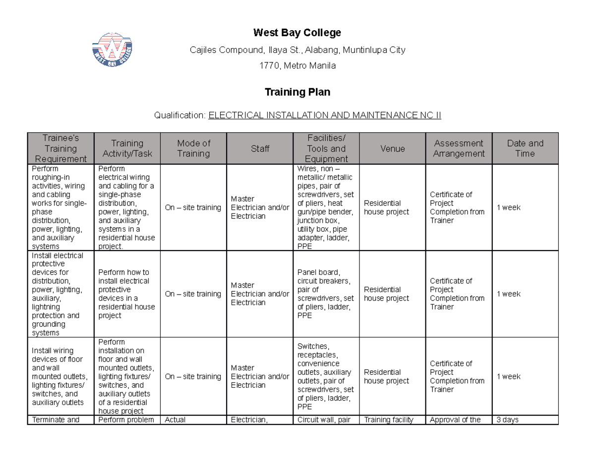 Training Plan for Electrical Installation and Maintenance NC II - Studocu