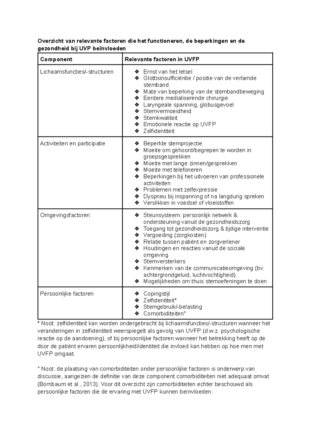 ICF-model: Factoren die UVFP Functioneren en Gezondheid Beïnvloeden ...