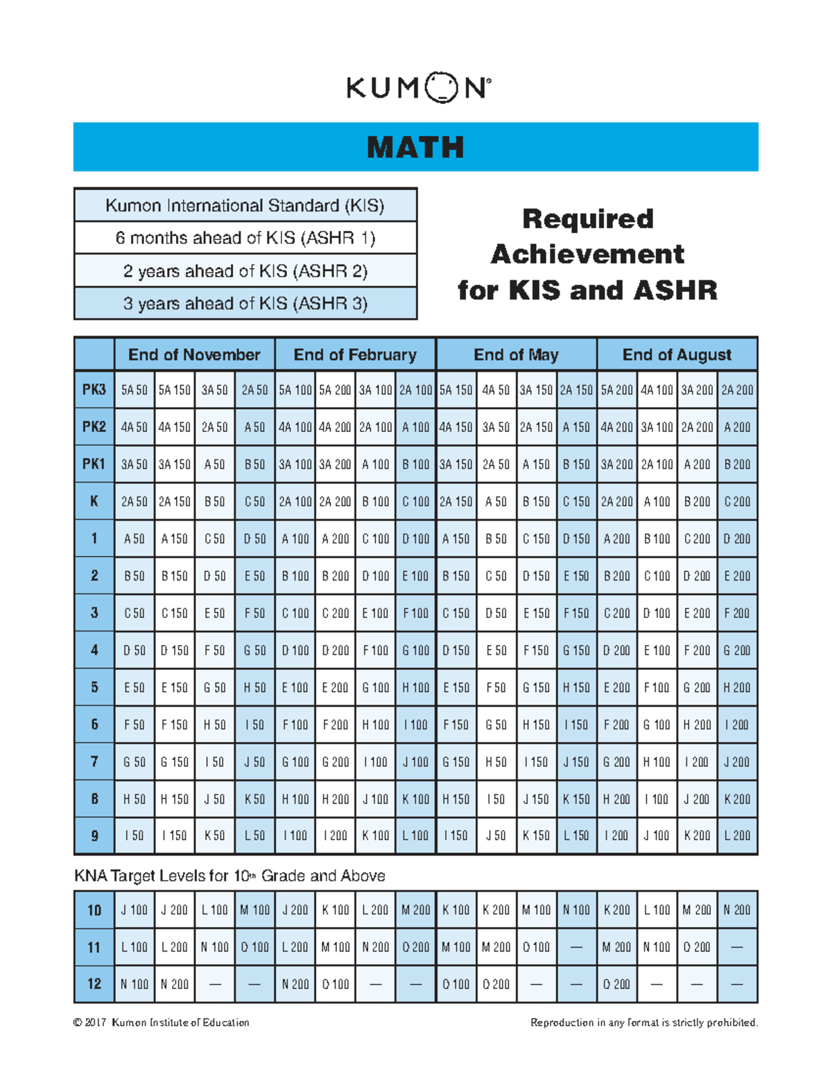 Kumon KIS ASHR color - Information about class leaderboard - ® © 2017 ...