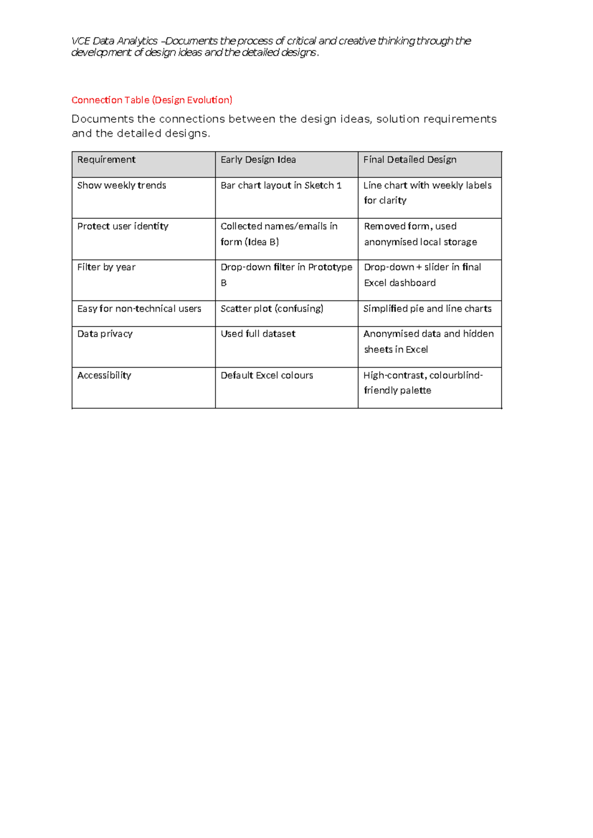 VCE Data Analytics: Evidence of Critical & Creative Thinking in Design ...