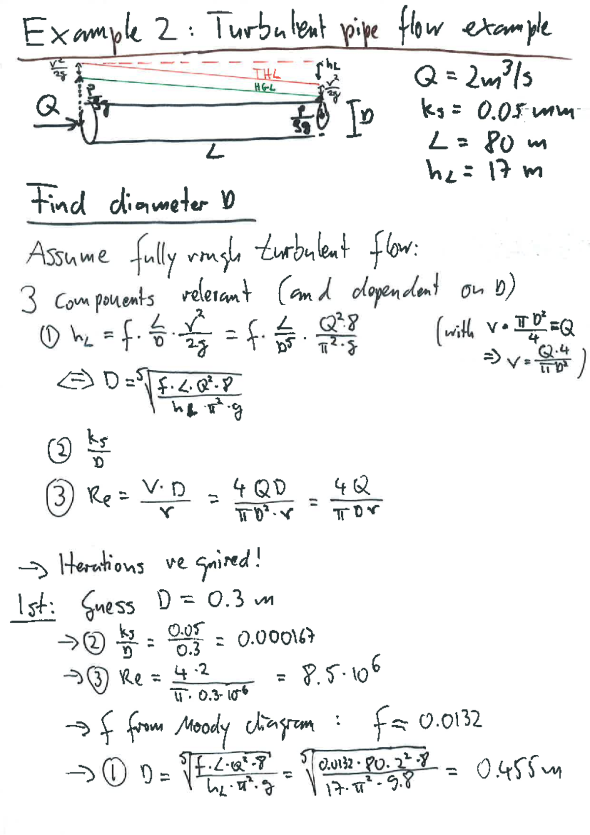 Example 2 - CVEN3202 - Studocu