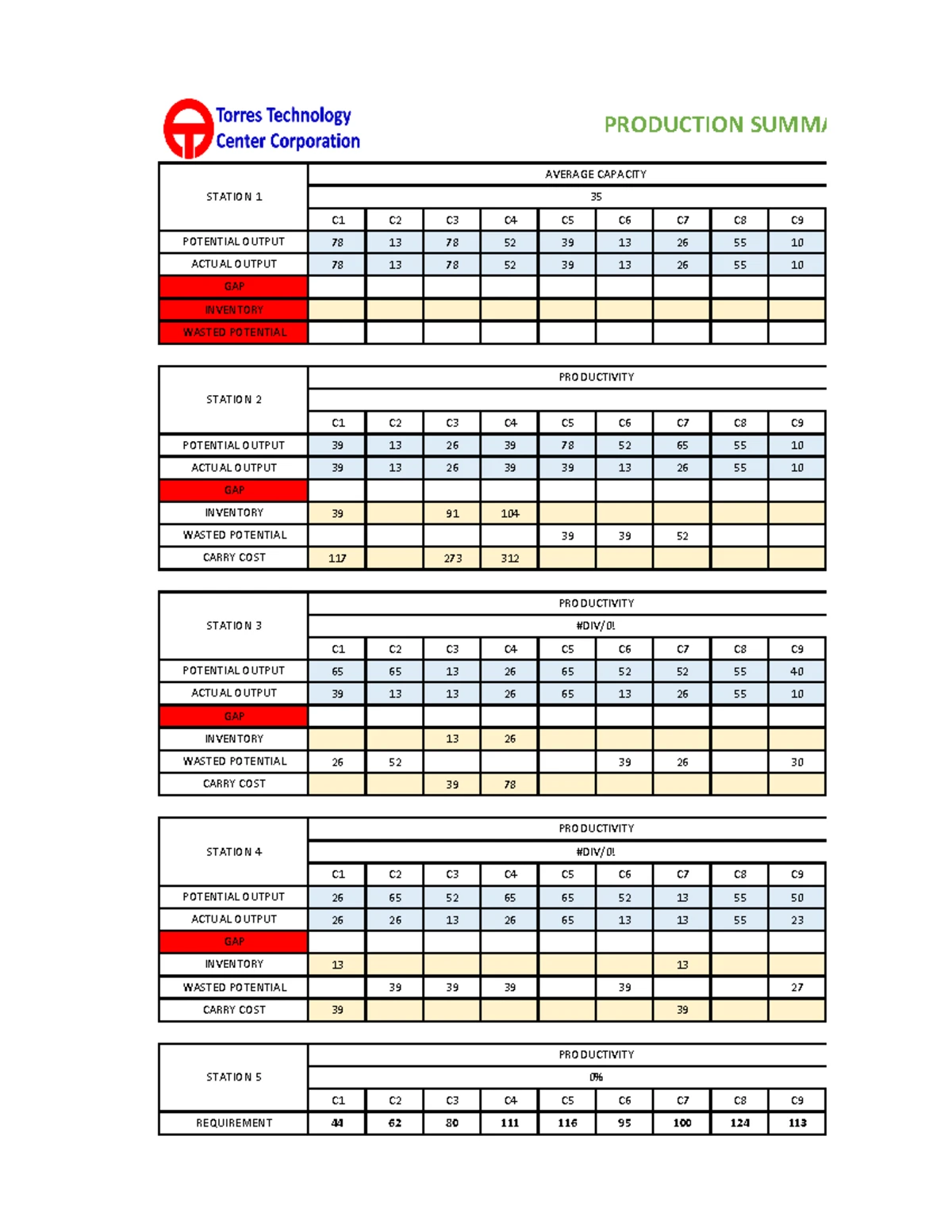 MFG Template April - Production Summary & Metrics Overview - Studocu
