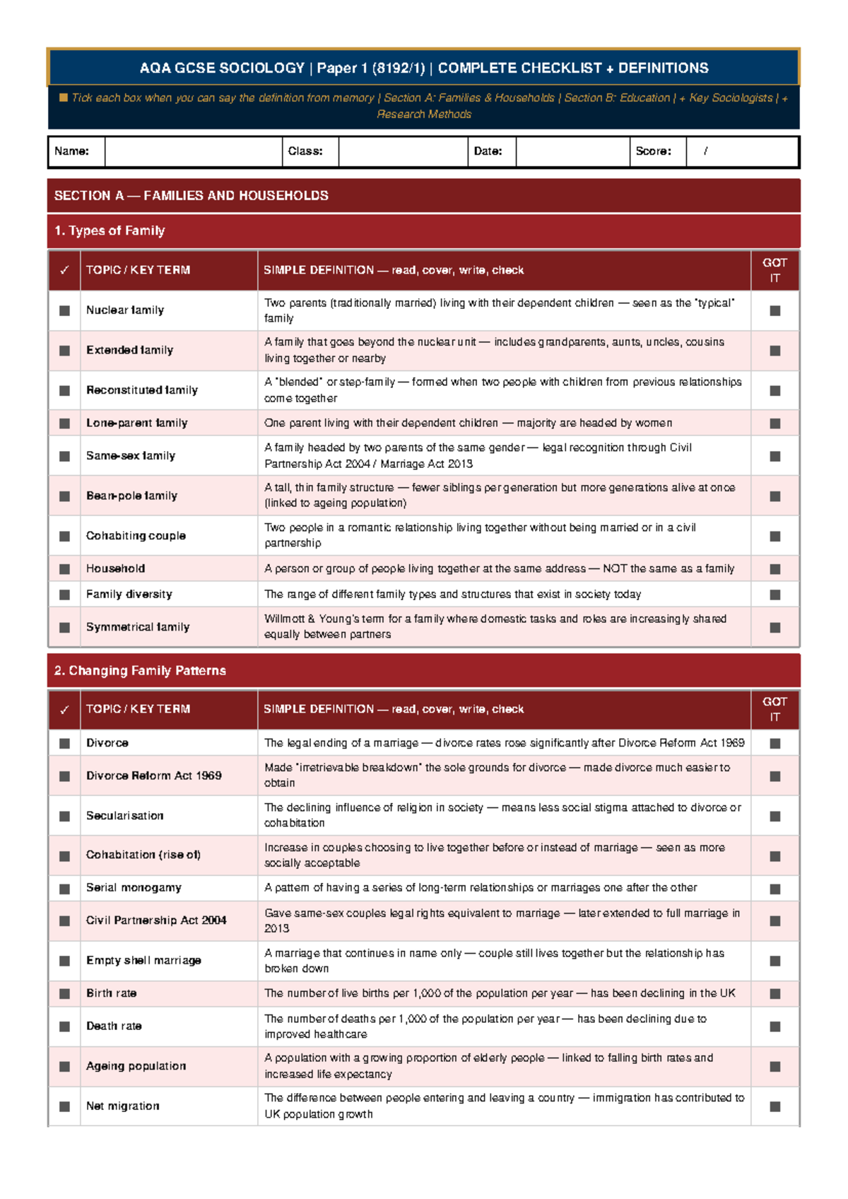 AQA GCSE SOCIOLOGY Paper 1 COMPLETE Revision Checklist - Studocu