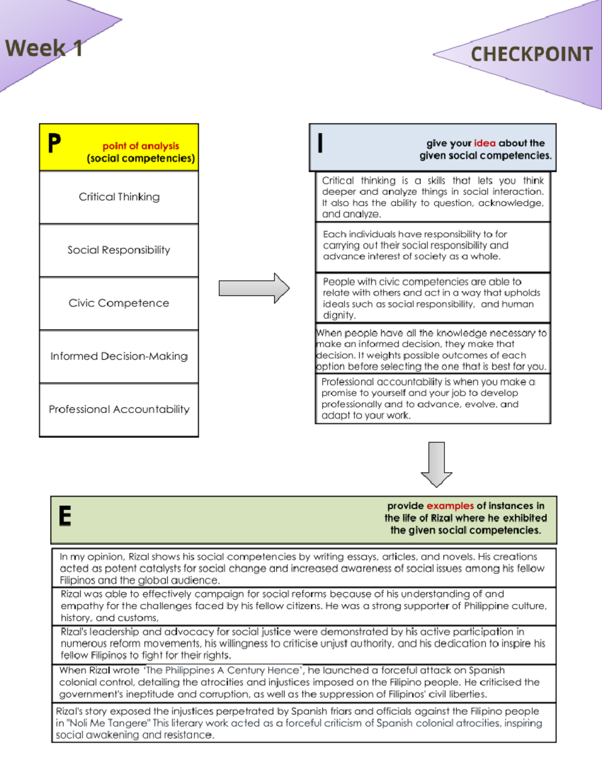 Week 1 Pie Organizer Guide for Effective Planning - Studocu