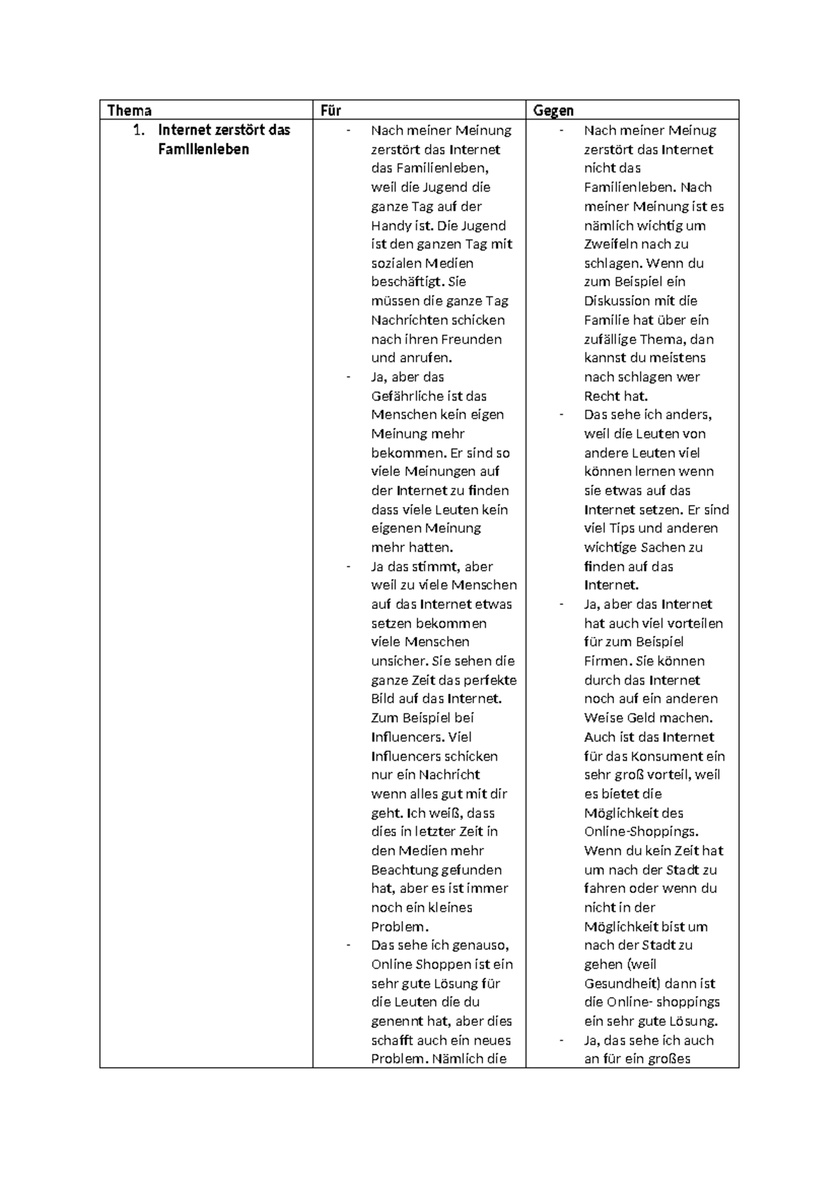 Lef Column Opdracht: Internet, Soziale Medien & Schulpraktika - Studeersnel