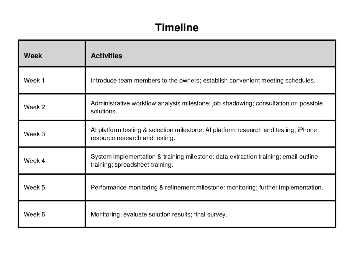 Project timeline final - Timeline Week Activities Week 1 Introduce team ...